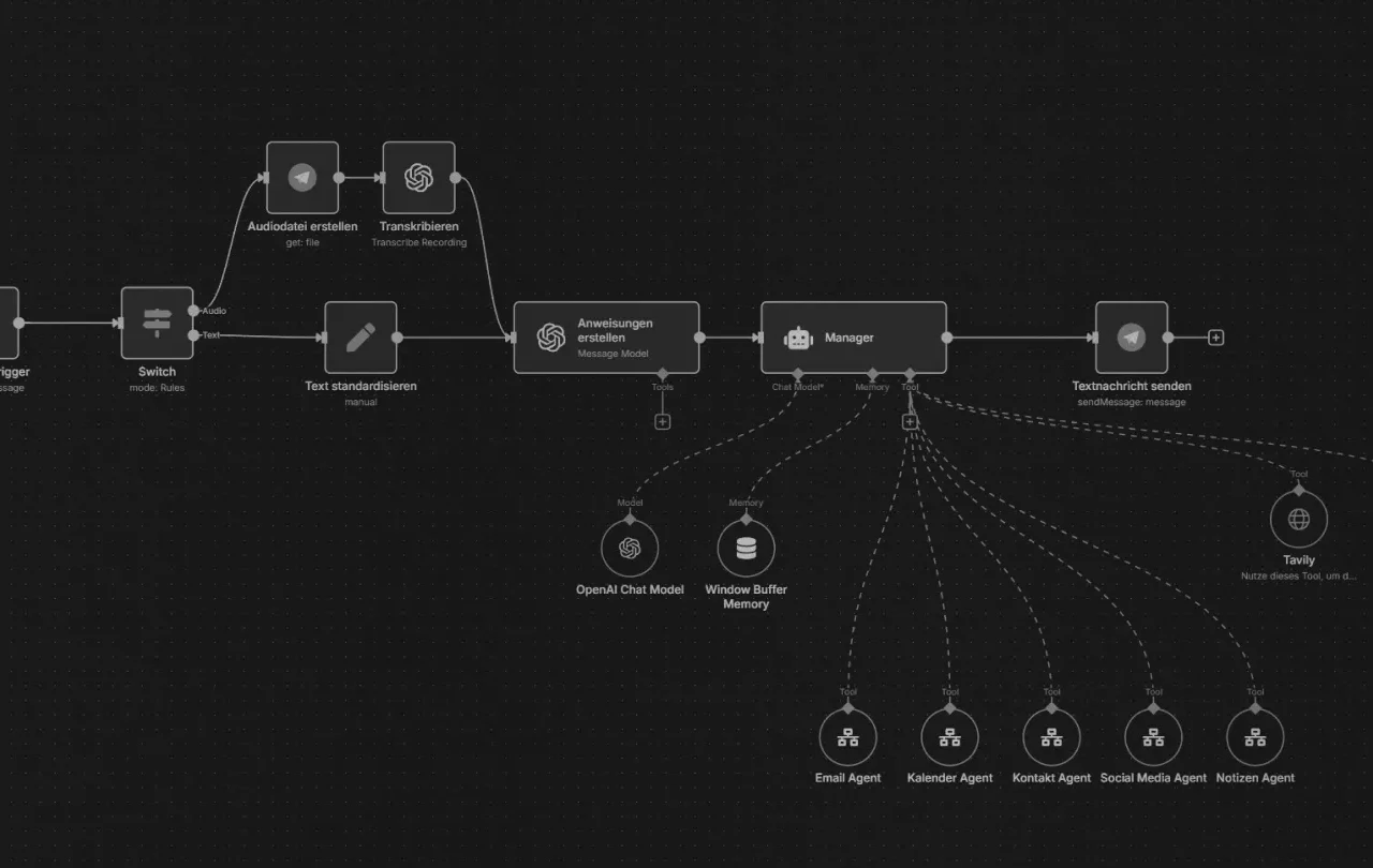 n8n Workflow für automatisierte Abläufe in Unternehmen