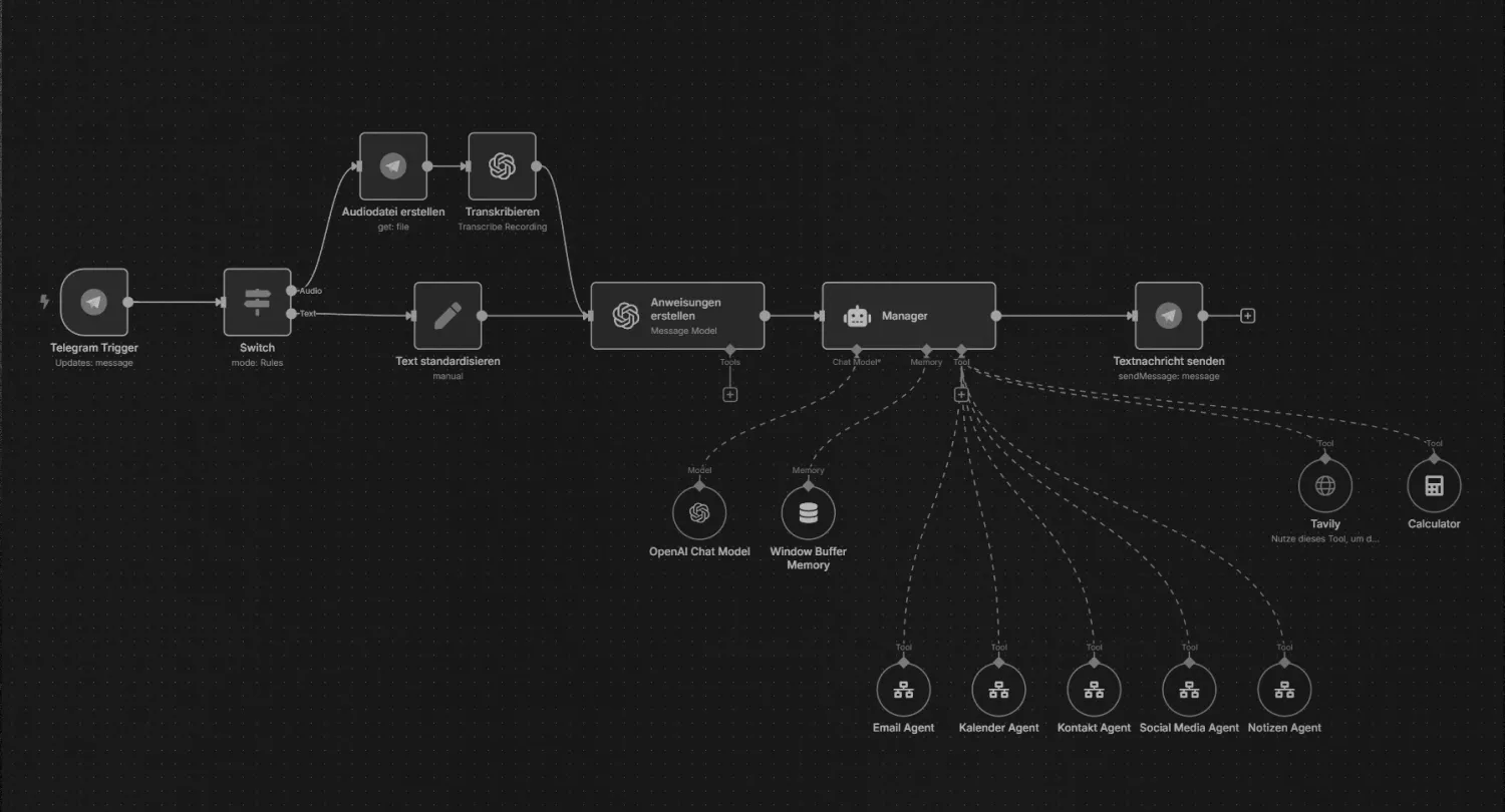 n8n Workflow für automatisierte Abläufe in Unternehmen